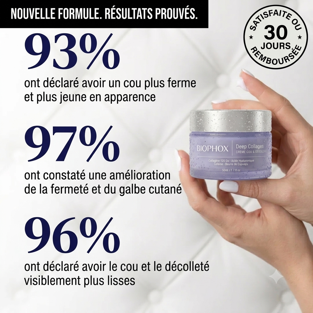 Biophox— Crème Cou & Décolleté Raffermissante